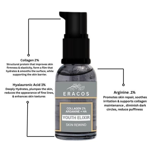 Youth Elixir Skin Rewind - Collagen 2% + Hyaluronic Acid 1% + Arginine .1%  Serum Cocktail (30ml) - Image 2